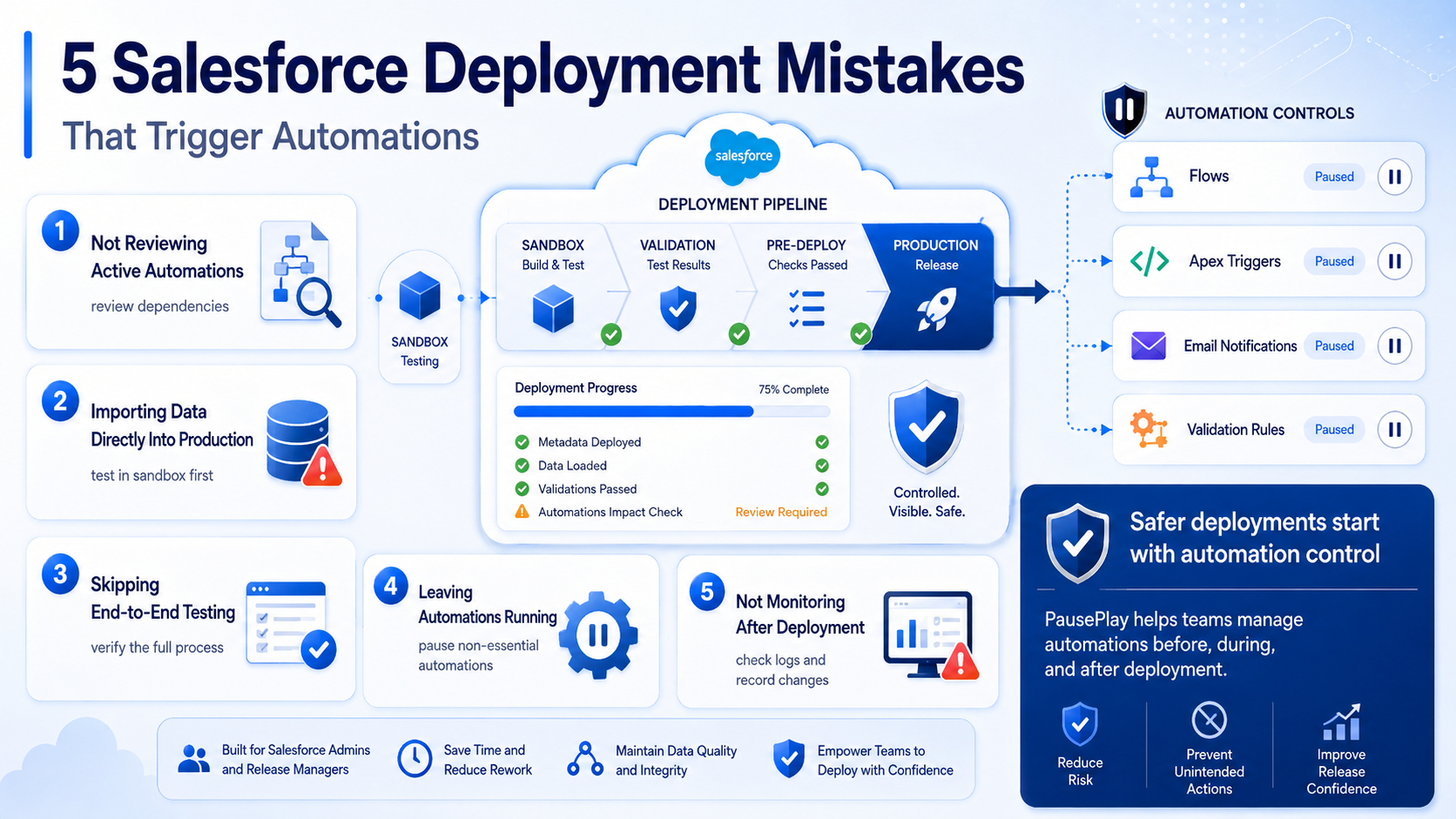 Avoid These 5 Salesforce Deployment Mistakes