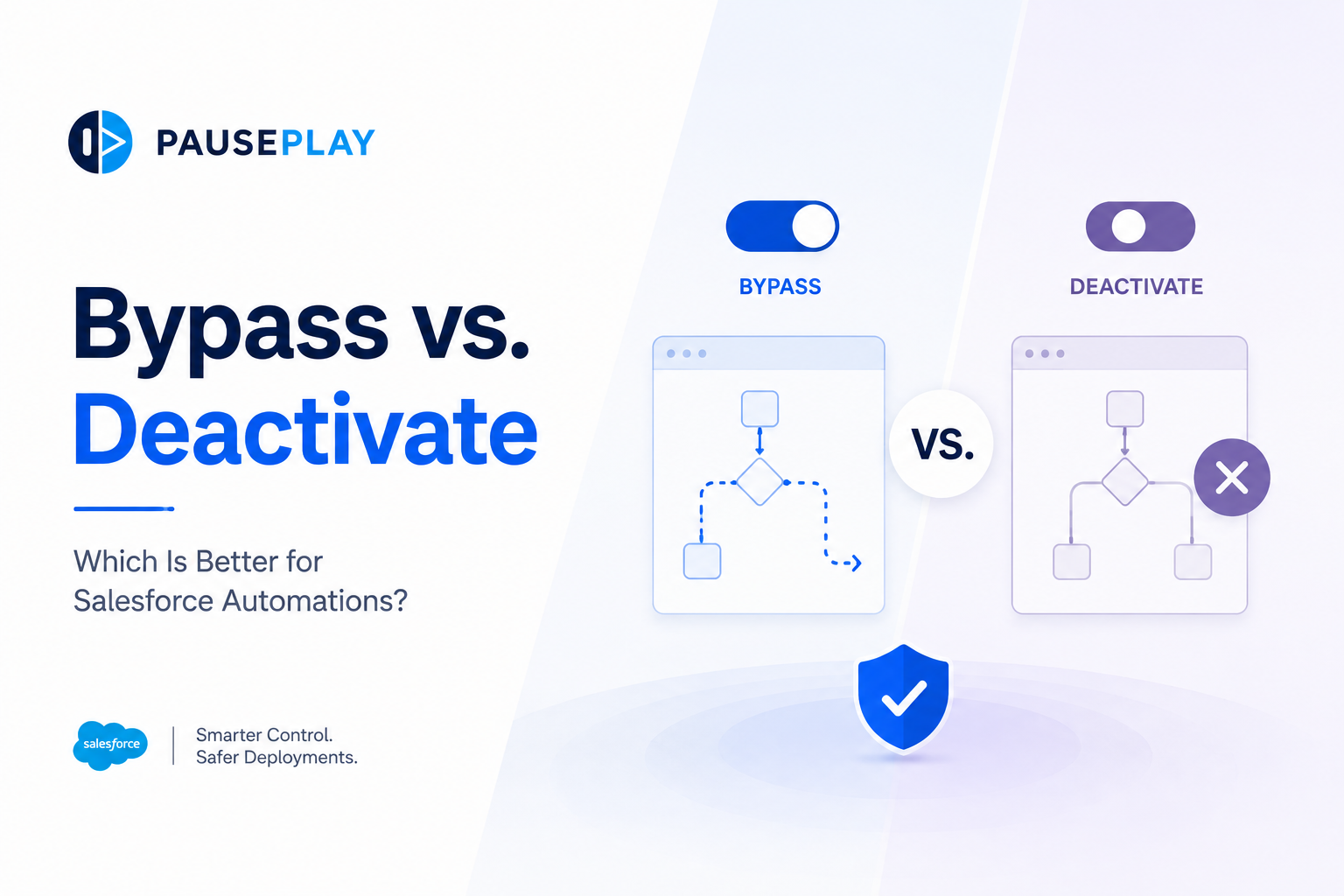 Bypass vs. Deactivate: Which Is Better for Salesforce Automations?