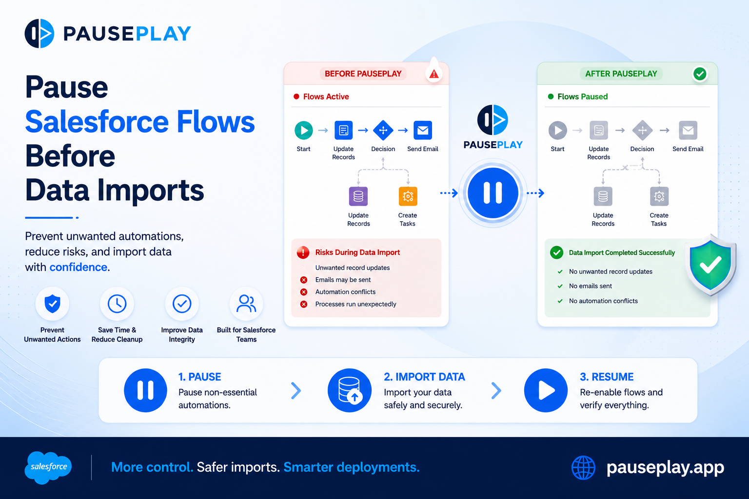 Pause Salesforce Flows Before Data Imports