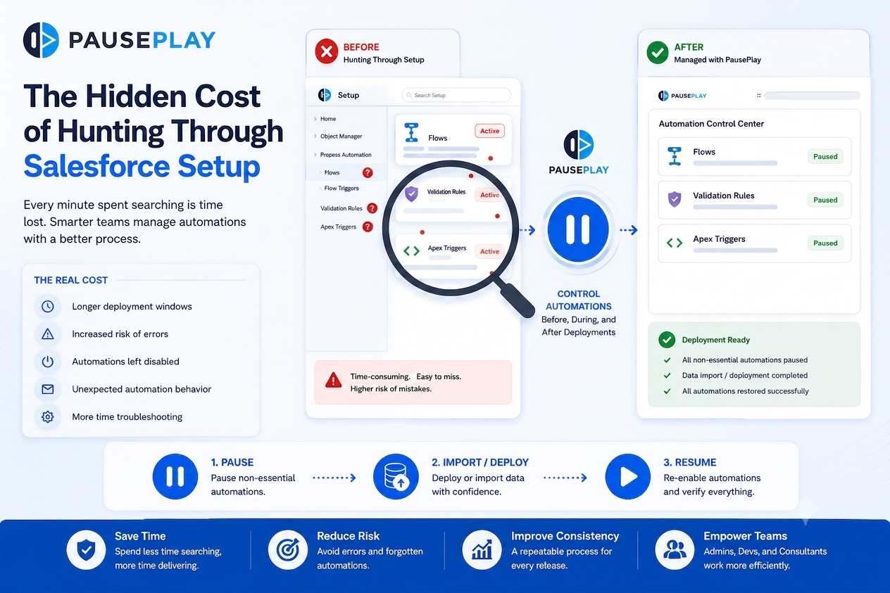 Stop Hunting Through Salesforce Setup